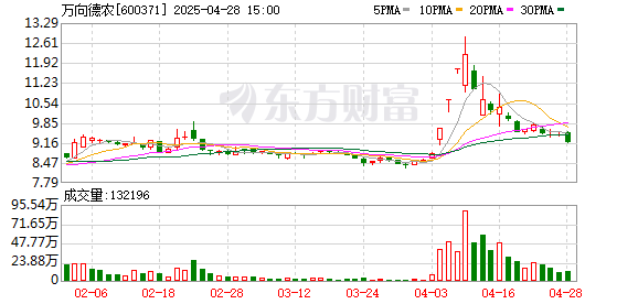 K图 600371_0